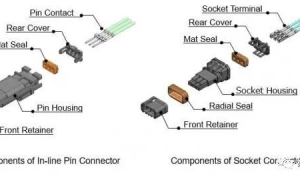 【连接器】连接器微型化对汽车产业的意义