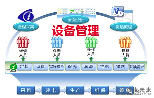 新知达人, 【管理】车间管理者必读：设备为何老出故障？（上）