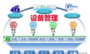 【线束设备】车间管理者必读：设备为何老出故障？（上）