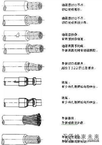 新知达人, 压接质量的评测方法