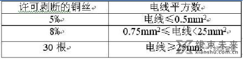 新知达人, 压接质量的评测方法