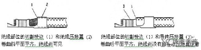 新知达人, 压接质量的评测方法