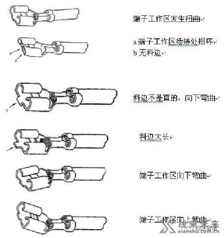 新知达人, 压接质量的评测方法