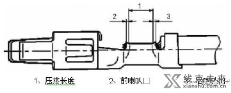 新知达人, 压接质量的评测方法