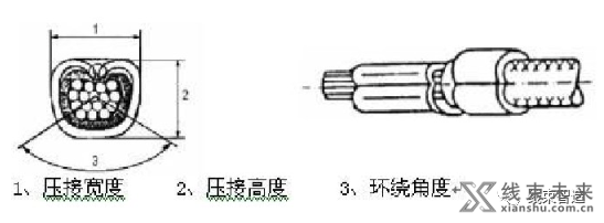 新知达人, 压接质量的评测方法