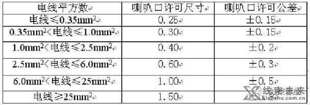 新知达人, 压接质量的评测方法