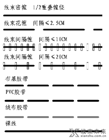 新知达人, 【线束】工装板图制图方法与要点分析（上）