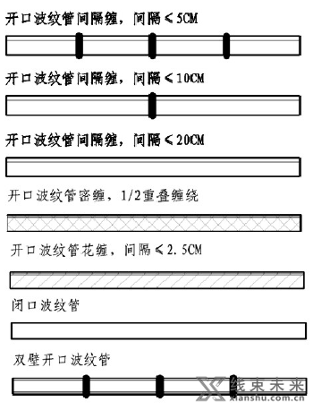 新知达人, 【线束】工装板图制图方法与要点分析（上）