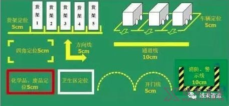 新知达人, 【标准】车间现场检查执行标准（全面）