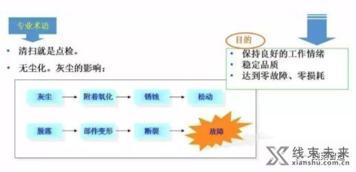 新知达人, 【标准】车间现场检查执行标准（全面）