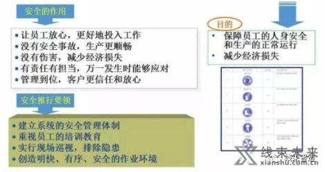 新知达人, 【标准】车间现场检查执行标准（全面）