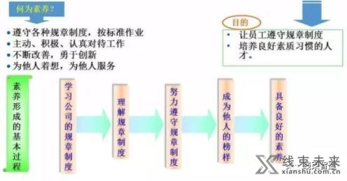 新知达人, 【标准】车间现场检查执行标准（全面）