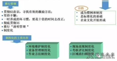 新知达人, 【标准】车间现场检查执行标准（全面）