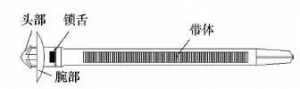 【防护材料】汽车线束中扎带、卡扣、支架及防护管的性能解析 ...