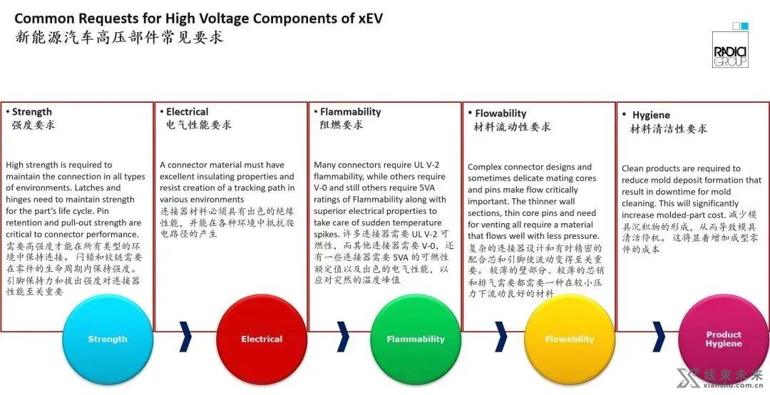 谈谈高压连接器材料该如何选择？