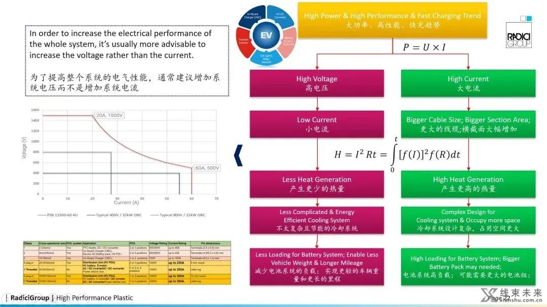 谈谈高压连接器材料该如何选择？