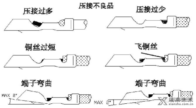 新知达人, 【端子】压接分析