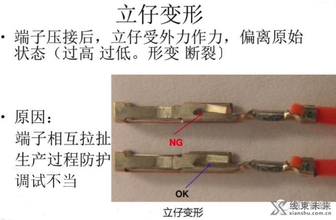 新知达人, 【端子】压接分析