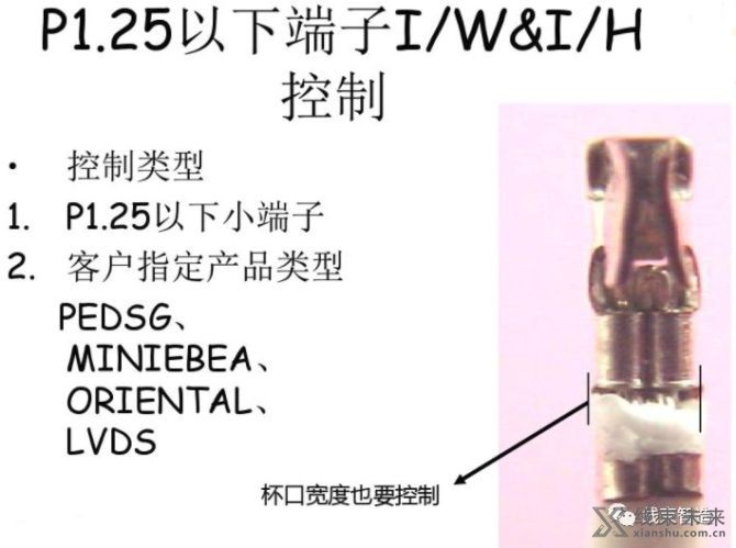 新知达人, 【端子】压接分析