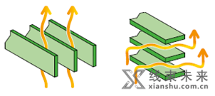 铜排的载流量如何确定？