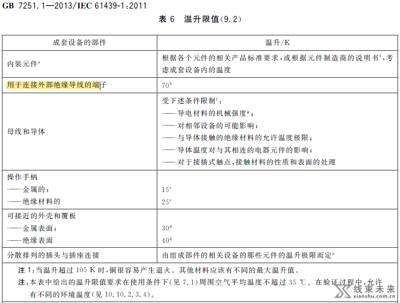 铜排的载流量如何确定？