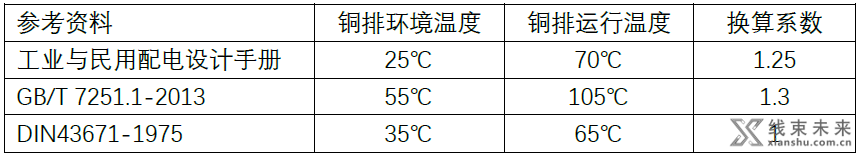 铜排的载流量如何确定？