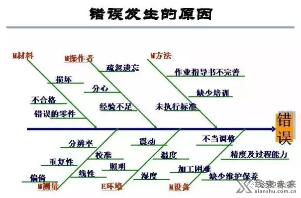 新知达人, 【端子】防差错技术超详解，可下载打印！