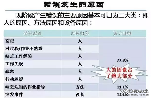 新知达人, 【端子】防差错技术超详解，可下载打印！