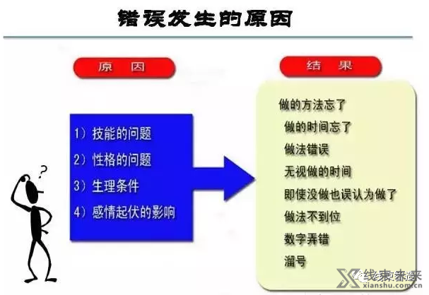 新知达人, 【端子】防差错技术超详解，可下载打印！