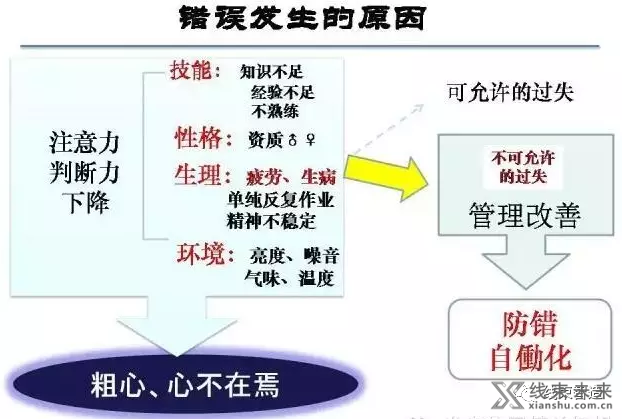 新知达人, 【端子】防差错技术超详解，可下载打印！