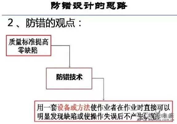 新知达人, 【端子】防差错技术超详解，可下载打印！