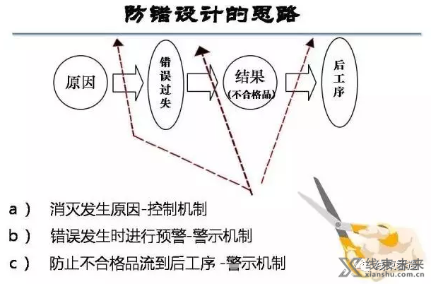 新知达人, 【端子】防差错技术超详解，可下载打印！