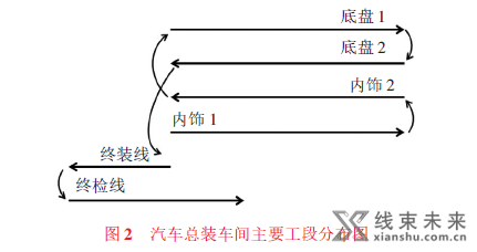 汽车线束失效方式探讨及可靠性研究