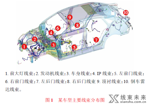 汽车线束失效方式探讨及可靠性研究