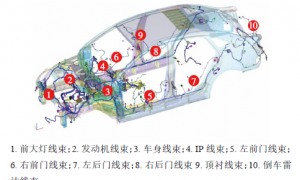 【系统设计】汽车线束失效方式探讨及可靠性研究