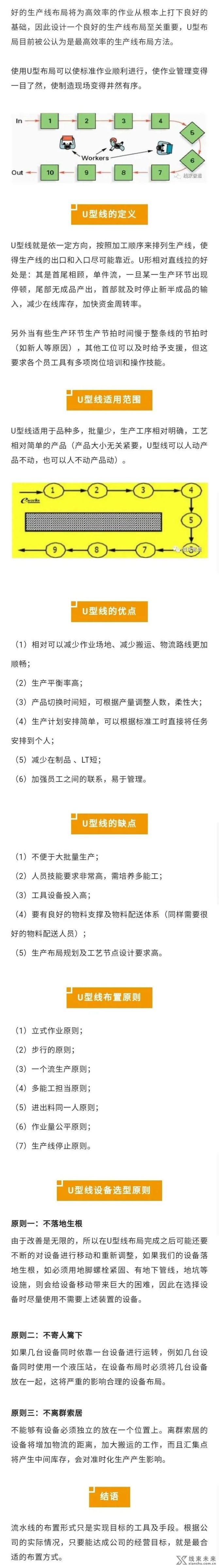 线束智造, 【工厂】学会U型线，你的工厂又可以省5个人！