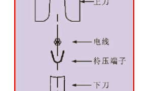 【连接器】车用线束端子压接工艺研究