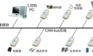 【系统设计】嵌入式必懂的 CAN 总线，真的讲到位了！！