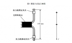 【工艺策划】汽车线束在超声波焊接后的撕裂力