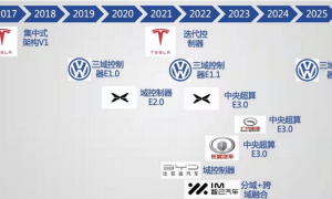 【E/E架构】各主机厂的电子电气架构进度对比