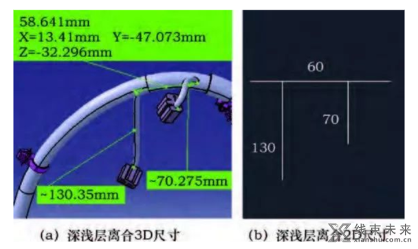 浅谈汽车线束设计中连接器的防错方式