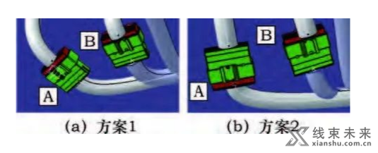 浅谈汽车线束设计中连接器的防错方式