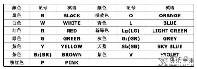 如何选择汽车线束的导线