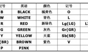 【系统设计】如何选择汽车线束的导线