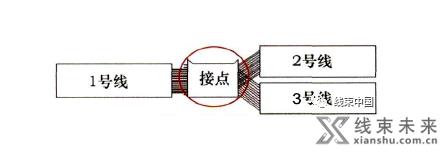 浅谈汽车线束接点的设计