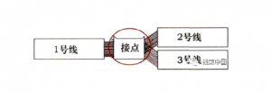 【产品开发】汽车线束接点的设计