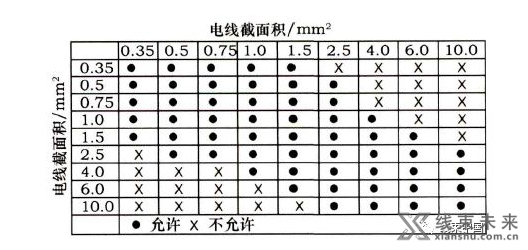 浅谈汽车线束接点的设计