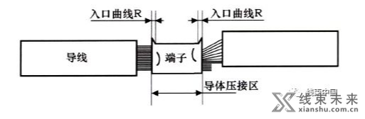 浅谈汽车线束接点的设计