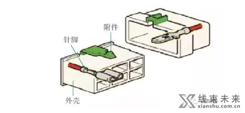 线束接插件的分类及故障模式与检查维修