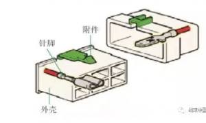 【产品开发】线束接插件的分类及故障模式与检查维修